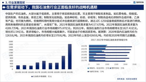 智研咨詢發(fā)布《2023年中國石油焦行業(yè)市場全景調(diào)查及投資策略研究報(bào)告》