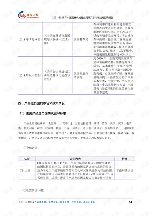 2021 2025年中國園林機(jī)械行業(yè)調(diào)研及非市場戰(zhàn)略戰(zhàn)略咨詢報(bào)告.pdf