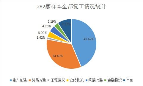 2021年春節(jié)后農(nóng)產(chǎn)品行業(yè)復(fù)工復(fù)產(chǎn)情況調(diào)研報(bào)告