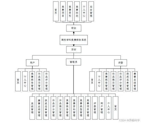 SSM高校學(xué)科競(jìng)賽報(bào)名系統(tǒng) 應(yīng)對(duì)計(jì)算機(jī)畢業(yè)設(shè)計(jì)困難的集成服務(wù)解決方案