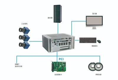 華北工控誠邀您共赴中國(北京)機(jī)器視覺盛會(huì)，共探智能視覺與系統(tǒng)集成新未來